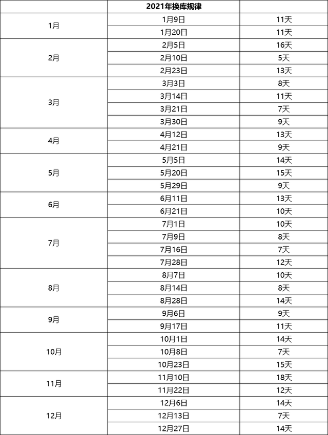 gmat考试报名，GMAT需要提前多久报名（附GMAT报考建议）