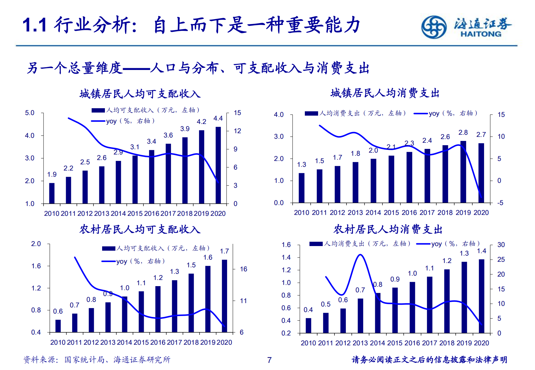 零售培训（零售行业研究方法培训）