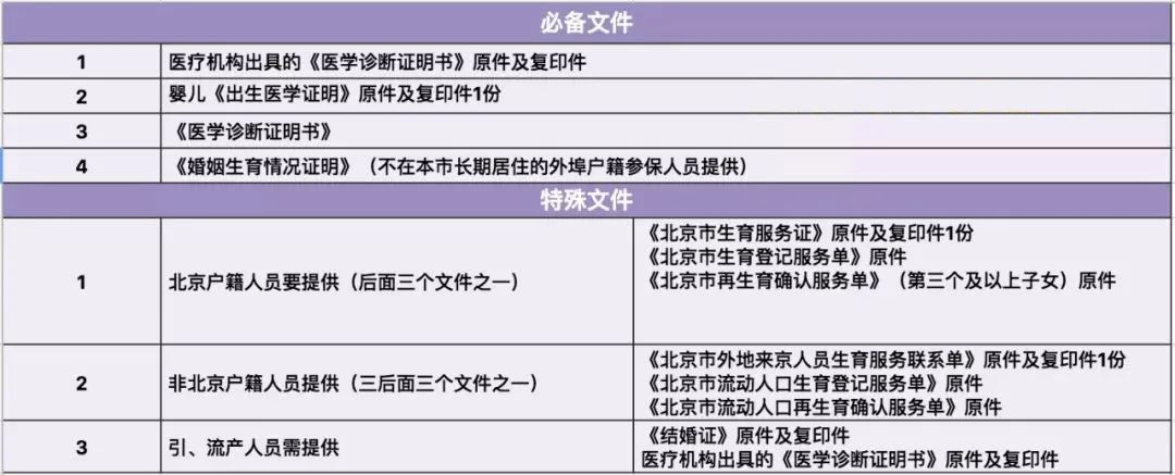 产假多少天2022？附：各省市产假及生育津贴标准2022