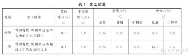 大米哪个牌子好吃，最好吃的大米是什么牌子的（分享下那些大米好价清单不会告诉你的事）