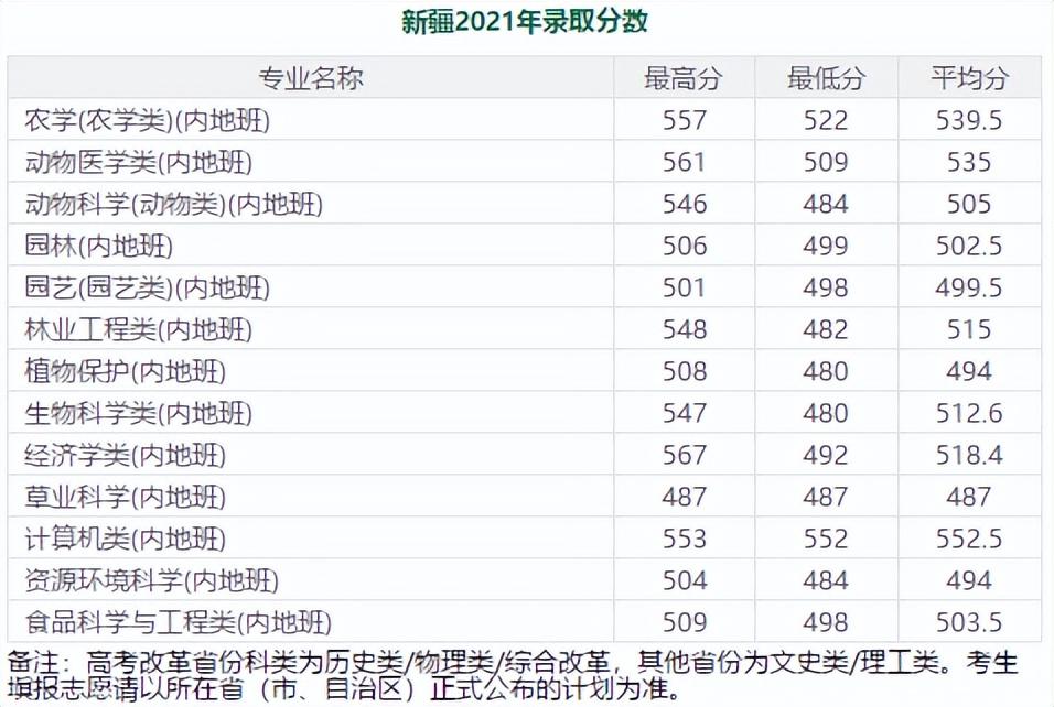 600分左右的985大学（分低好考！我推荐这7所985大学）