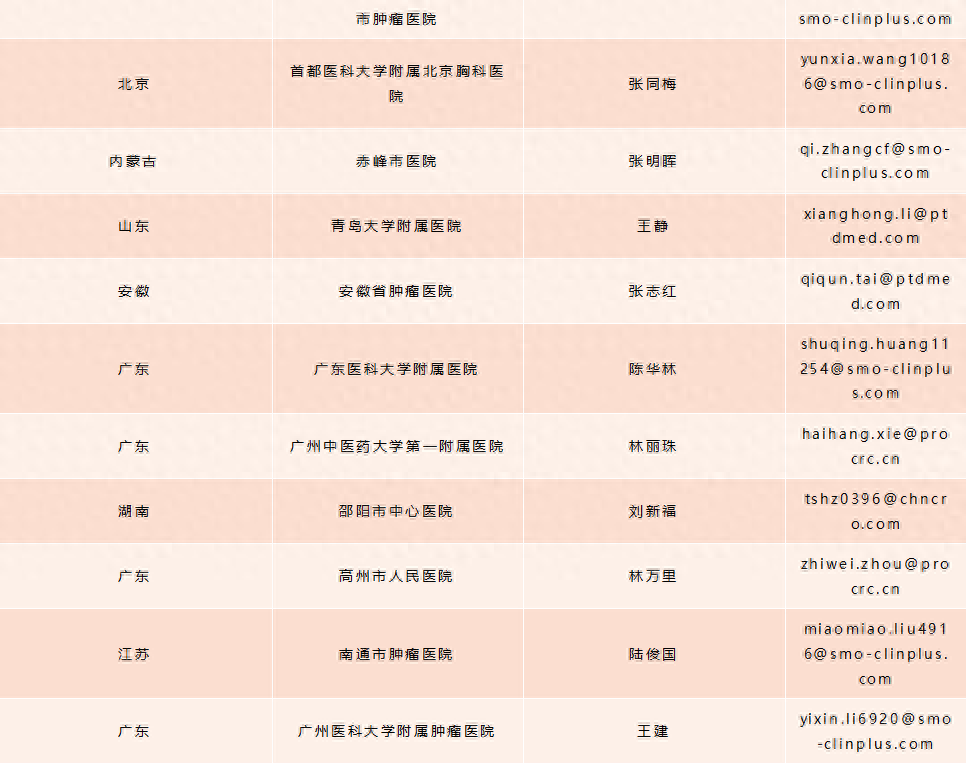 卡瑞利珠单抗联合法米替尼协同增效 助力NSCLC患者实现“去化疗”