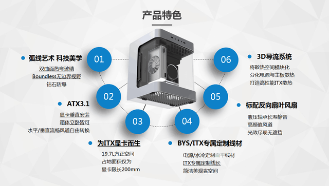 itx机箱是什么意思，itx是什么意思（ITX机箱的结构大盘点）