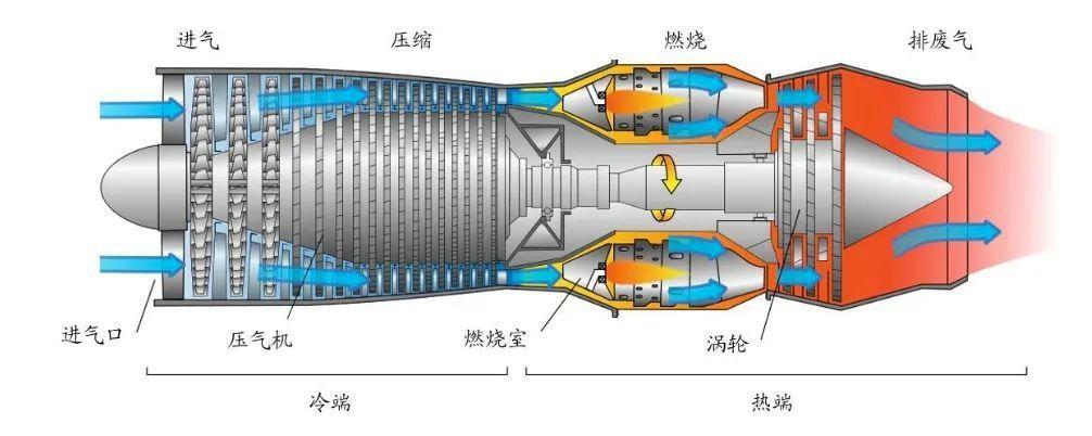 超强推力,价值三亿的全球最大航空发动机,究竟应用在哪些领域?