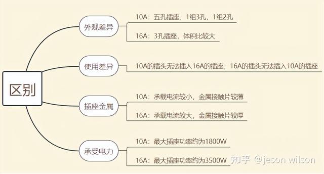 正泰开关插座怎么样，正泰开关插座厂家电话（公牛/德力西/正泰/施耐德插座选购指南）