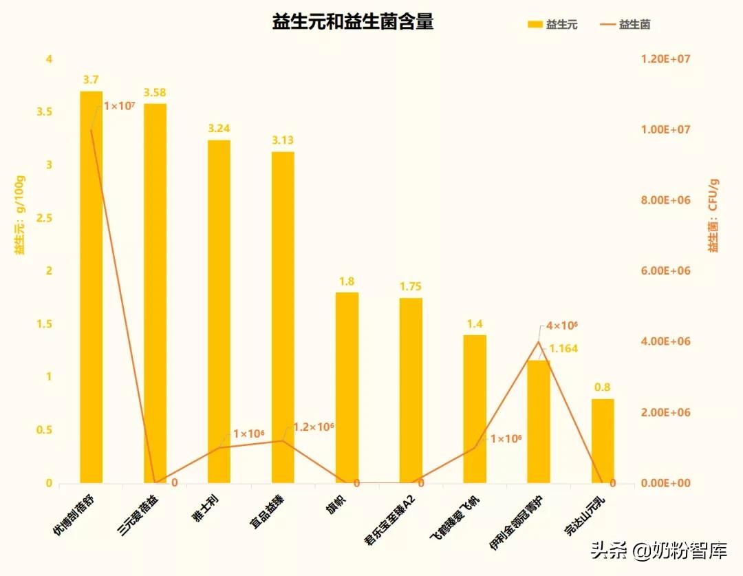 国产口碑最好奶粉排行榜10强，国产奶粉前10强排名（好口碑高性价比的奶粉推荐）