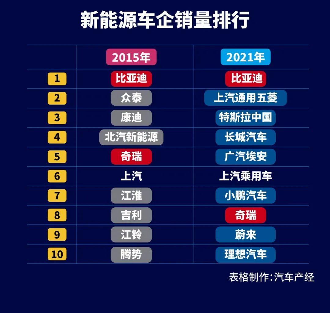 转型新能源的第一回合,传统车企为什么输了?-图4