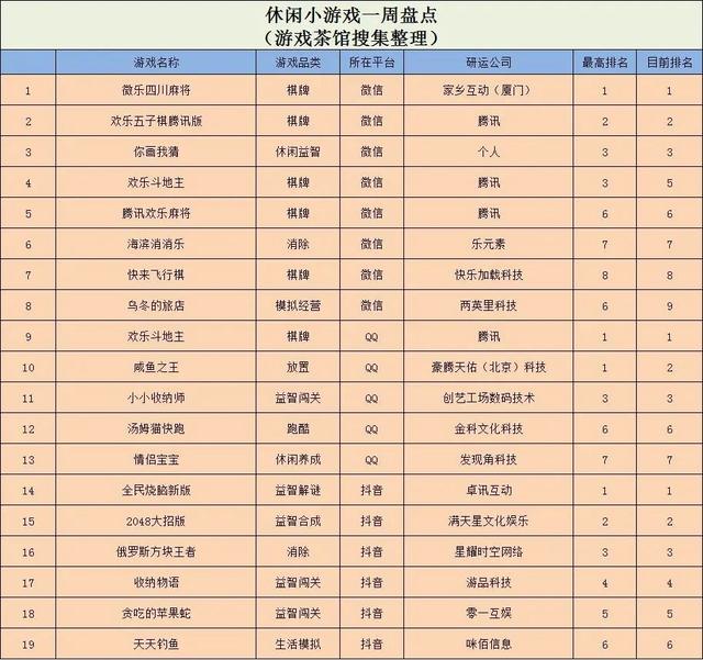 最近比较好的割草游戏，割草+Roguelike玩法国内外通吃