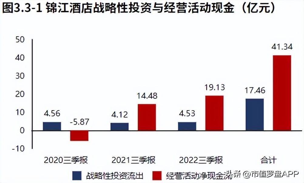 四川锦江宾馆（非经营活动拖累业绩下滑）