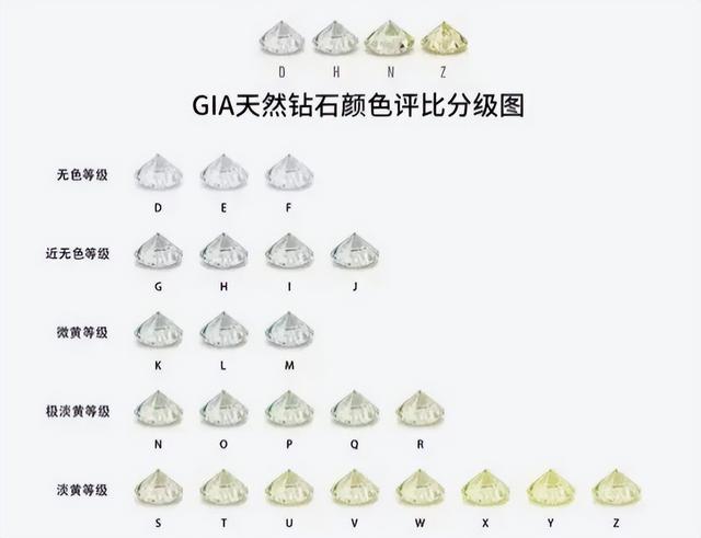 钻石的重量怎么计算，钻石的重量怎么看（七夕挑选指南）