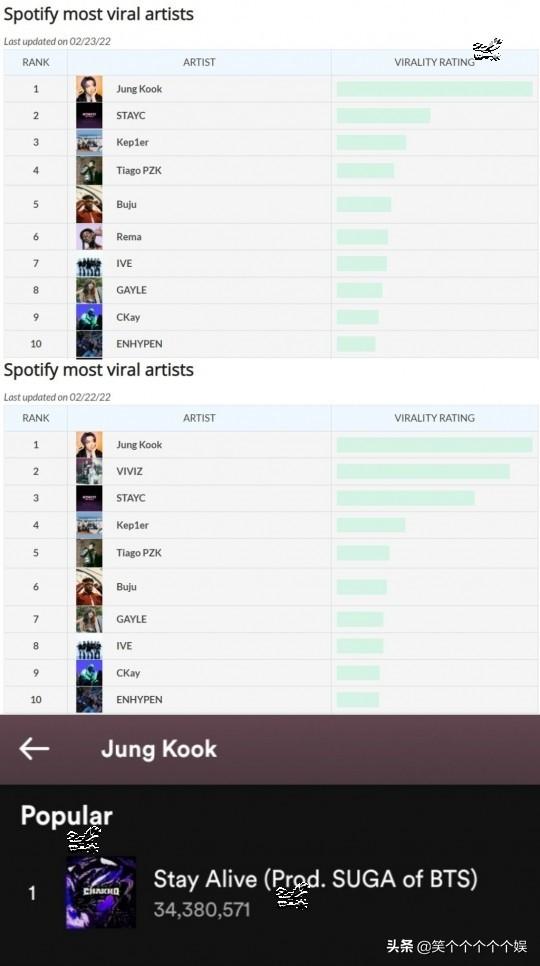 田柾国，田柾国几岁了2022（成为Spotify\