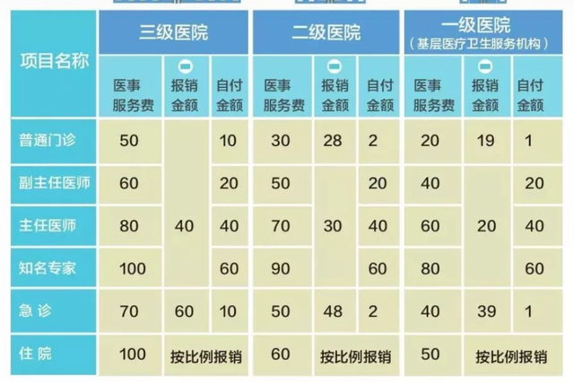 新生儿住保温箱可以报销吗，早产新生儿住保温箱可以报销吗（关于生孩子的费用和报销）