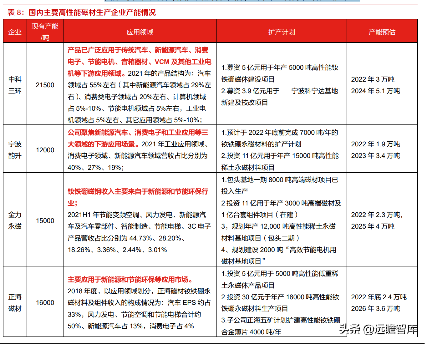 金力永磁（高性能钕铁硼磁材龙头）