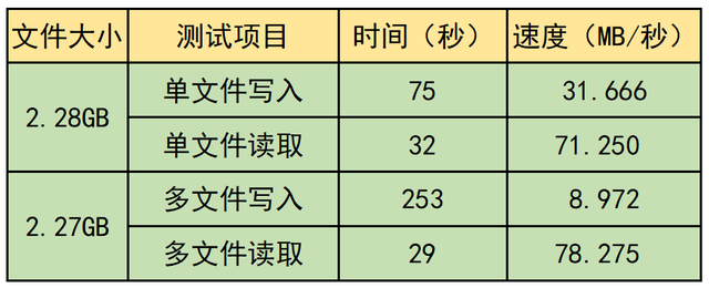 手机根目录是什么，手机根目录怎么看（跨平台文件共享小利器——小米双接口U盘使用测试）