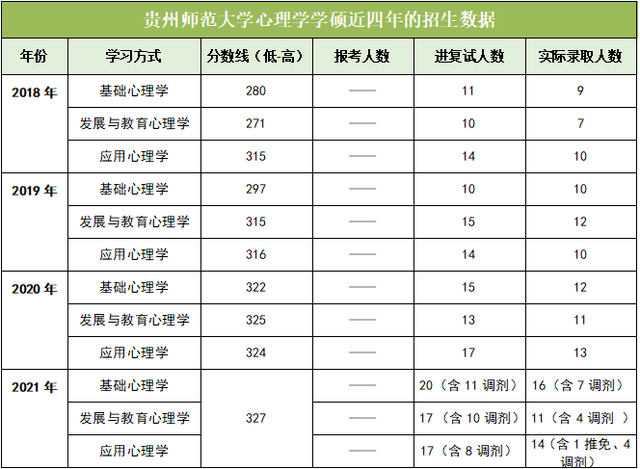 考研中医b区院校，考研对应的B区80所院校名单（最全心理学院校介绍）