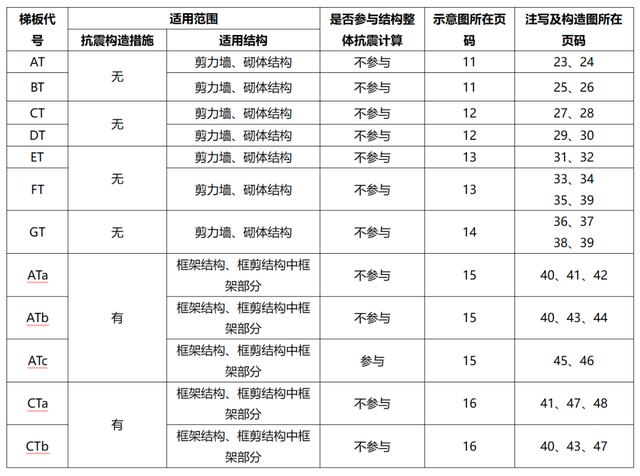 llk梁是什么梁，llk是框架梁还是连梁（造价新手再也不用担心看不懂图纸了）