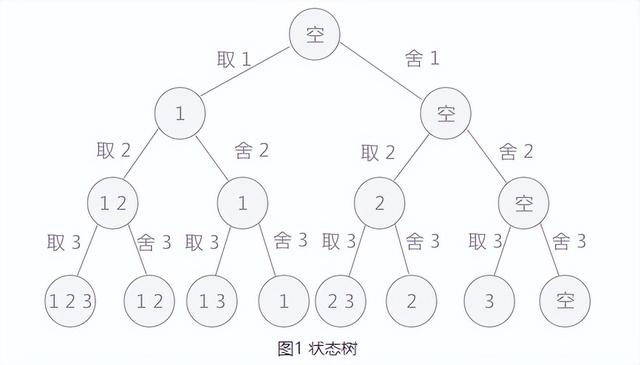 高中数学阶乘公式，阶乘如何计算（常见的10种算法）