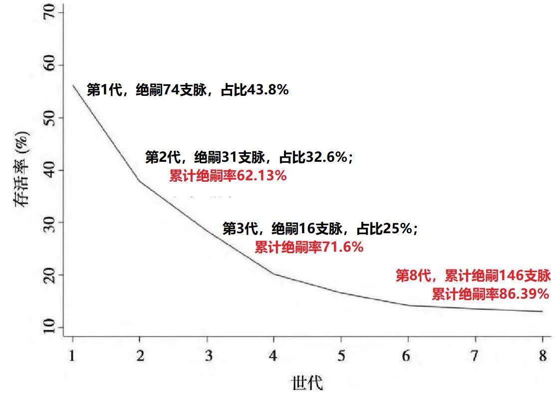 财富讲坛（比战争还可怕）