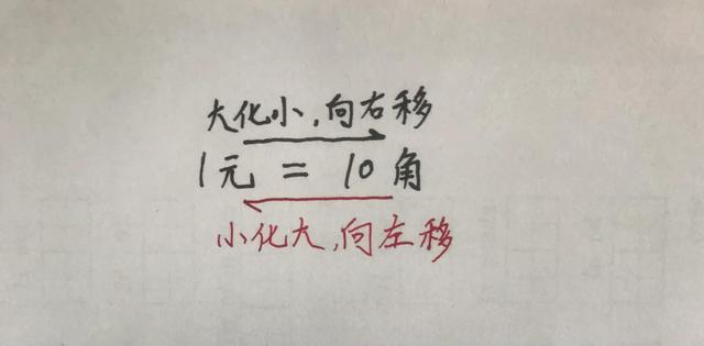 1分米等于多少毫米，1平方分米等于多少平方厘米（数学单位换算总失分）
