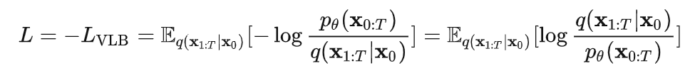 深度解析DDPM：探讨StableDiffusion中的挖掘算法
