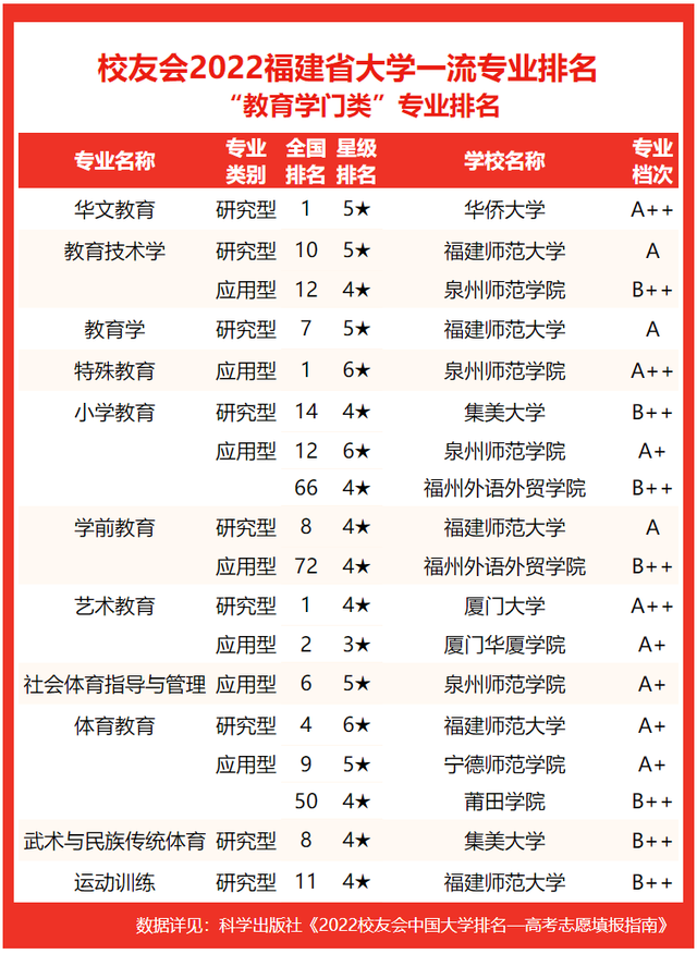 2021龙岩学院排名 全国排名第570名，2021龙岩学院排名（校友会2022福建省大学一流专业排名）