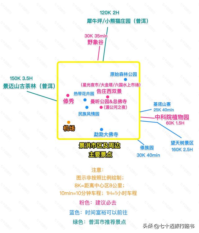 普洱有什么好玩的，普洱市有什么好玩的旅游景点（一张图看懂西双版纳、普洱怎么玩~带详细路书）