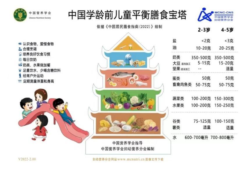 孩子长高别再犯错，这3个坑爸mā常踩，小心拖后腿！