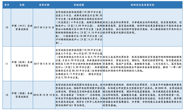 上海经济区的区域划分，一文搞清我国各类经济区概念及最新区域名单