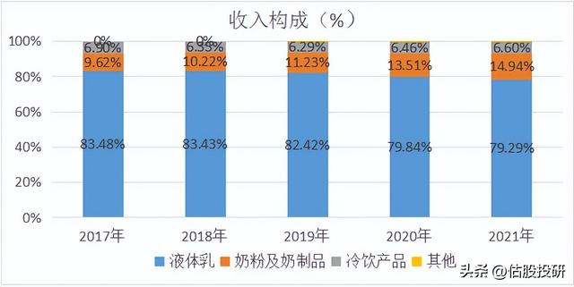 伊利股份最新消息，伊利回应潘刚调查（报告节选/全面剖析基本面）