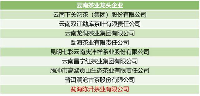 中国十大茶叶公司排名,中国十大茶叶公司排名榜(最新批次茶业龙头企业新增18家) 中国十大茶叶公司排名,中国十大茶叶公司排名榜(最新批次茶业龙头企业新增18家)