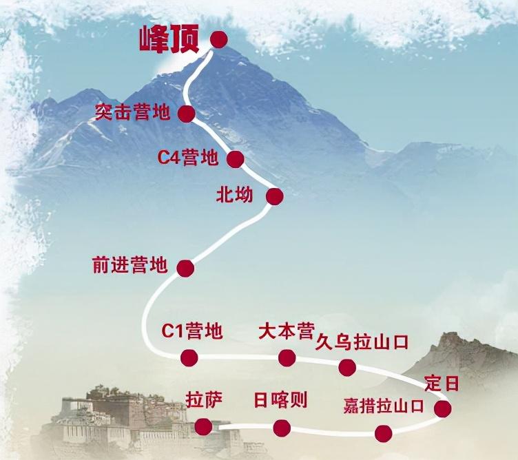 珠穆朗玛峰是在哪儿建的(珠穆朗玛峰,位于中国和尼泊尔的边境,它是