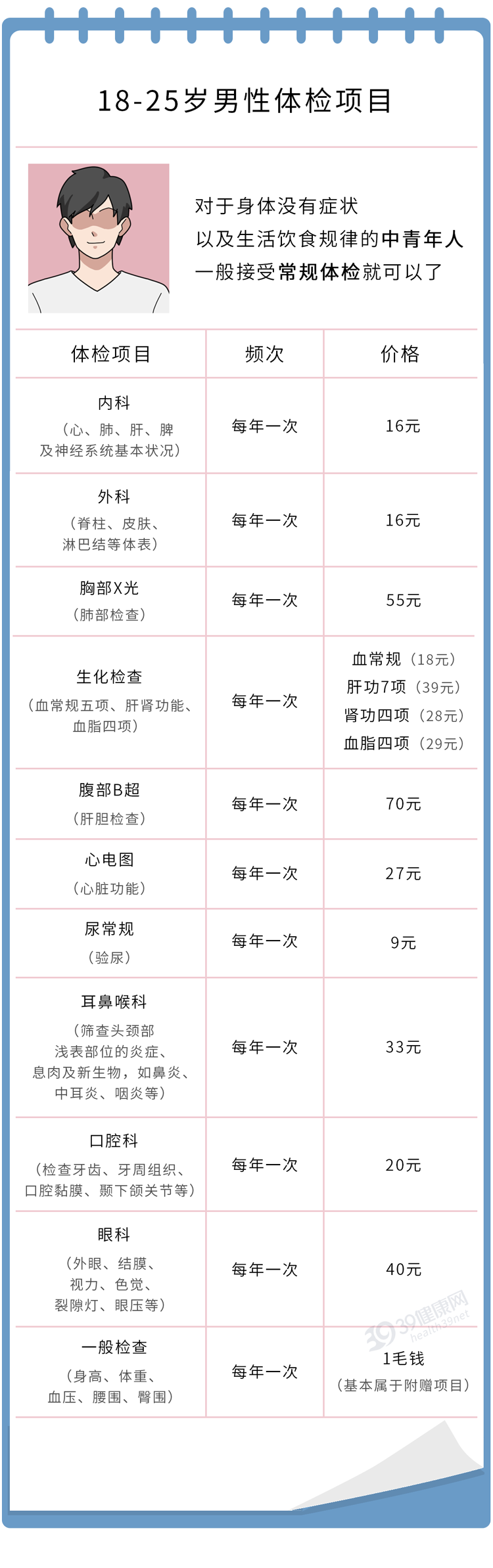 男性征兵体检项目清单图片