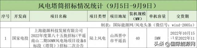 500千瓦发电机组多少钱一台，柴油发电机厂家排名（含塔筒陆上最低2678元/kW）