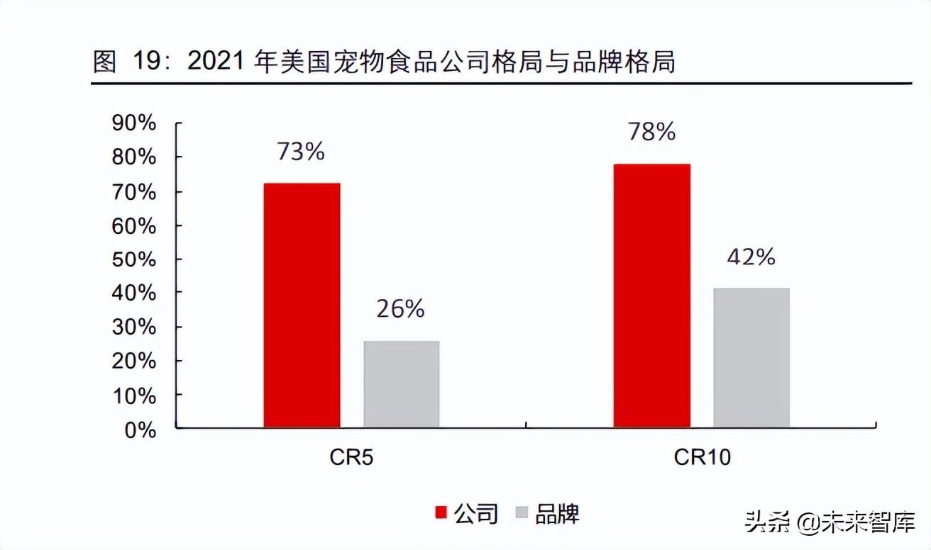 顽皮动物医院（宠物行业专题报告）