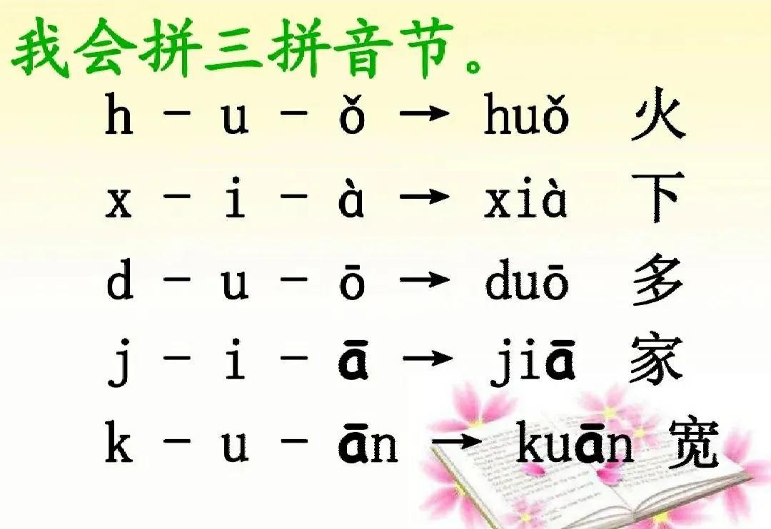 三拼音節拼讀訓練題(幼小銜接語文篇:拼音三拼音節)