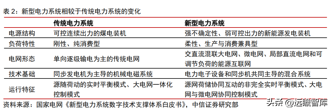 博纳德（国网系信息通信服务商）