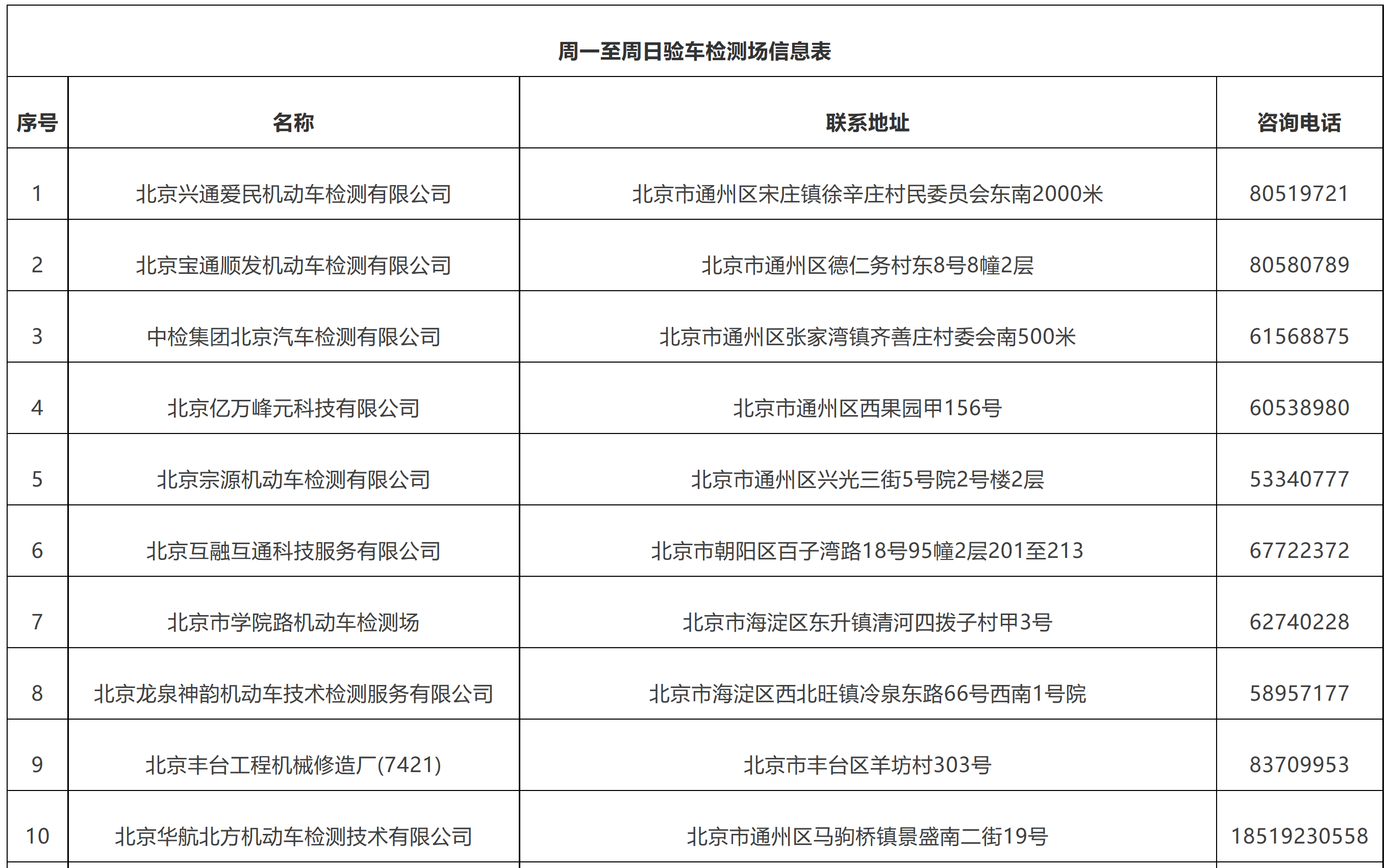周六周日验车上班吗(北京交管部门推出周日验车!