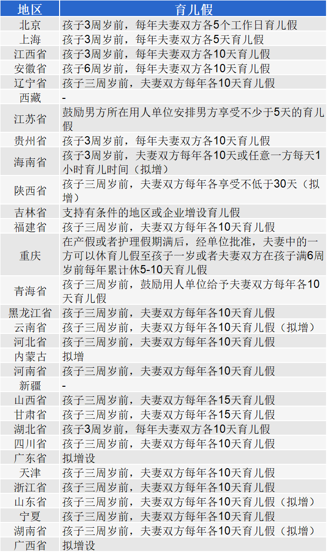 产假多少天2022？附：各省市产假及生育津贴标准2022