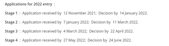 ddl是什么，英国名校热门专业申请DDL汇总（ddl是什么）