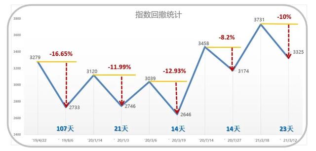 基金买进后什么时候可以卖出，基金在什么时候买入和卖出最好（基金跌成这样，是不是该赎回了）