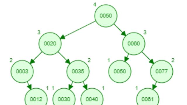 数据结构 --- AVL树