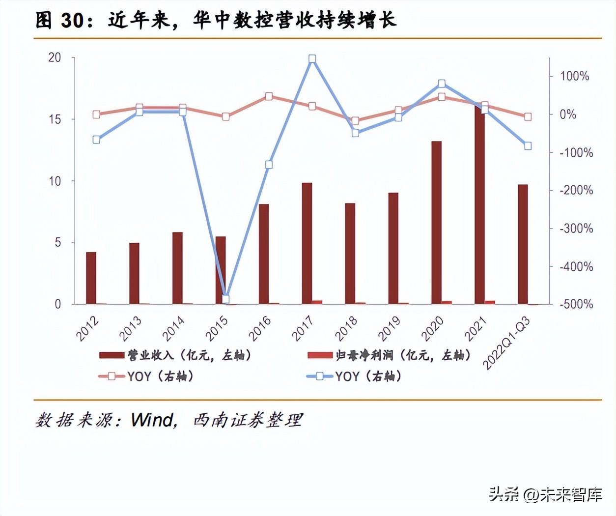 南通机床厂（机床行业专题报告）