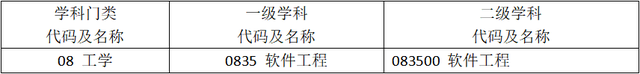 软件工程专业考研，2021-2022软件工程专业考研方向分析（23/24考研专业深度解析——软件工程）