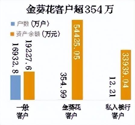 月日均资产是怎么算的，资产年平均数怎么算（多少钱才能实现财务自由呢）