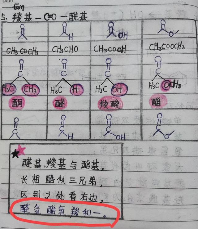 酰基和羰基的区别，酰胺键和酰胺基的区别（执业药师零基础免费学）
