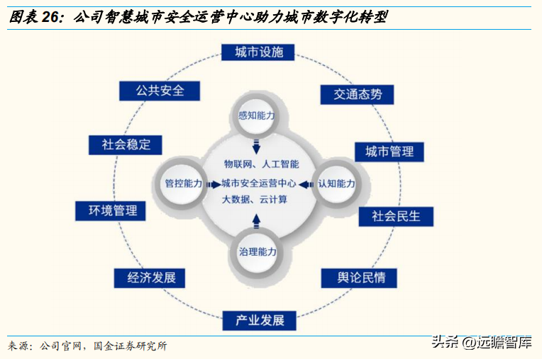 安恒信息（三轮驱动下）