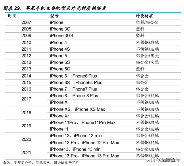 vivo手机怎么样截图，vivo手机怎么截图图片（切入乘用车涂料成长可期）