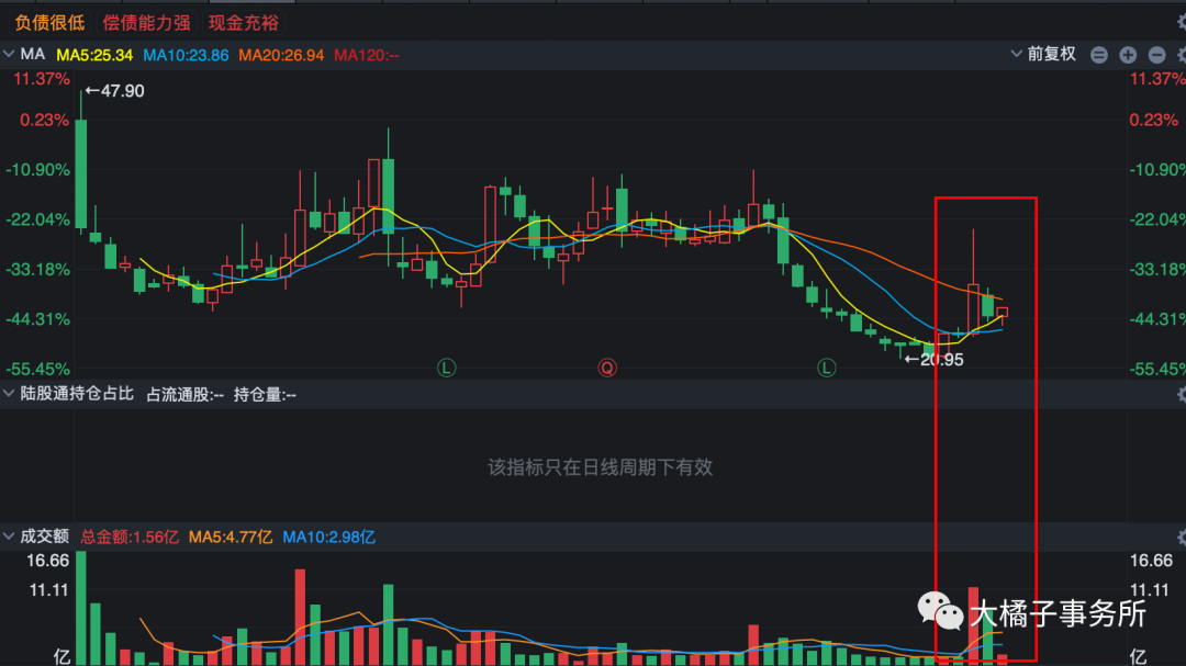 果麦文化（小白学价值投资系列）