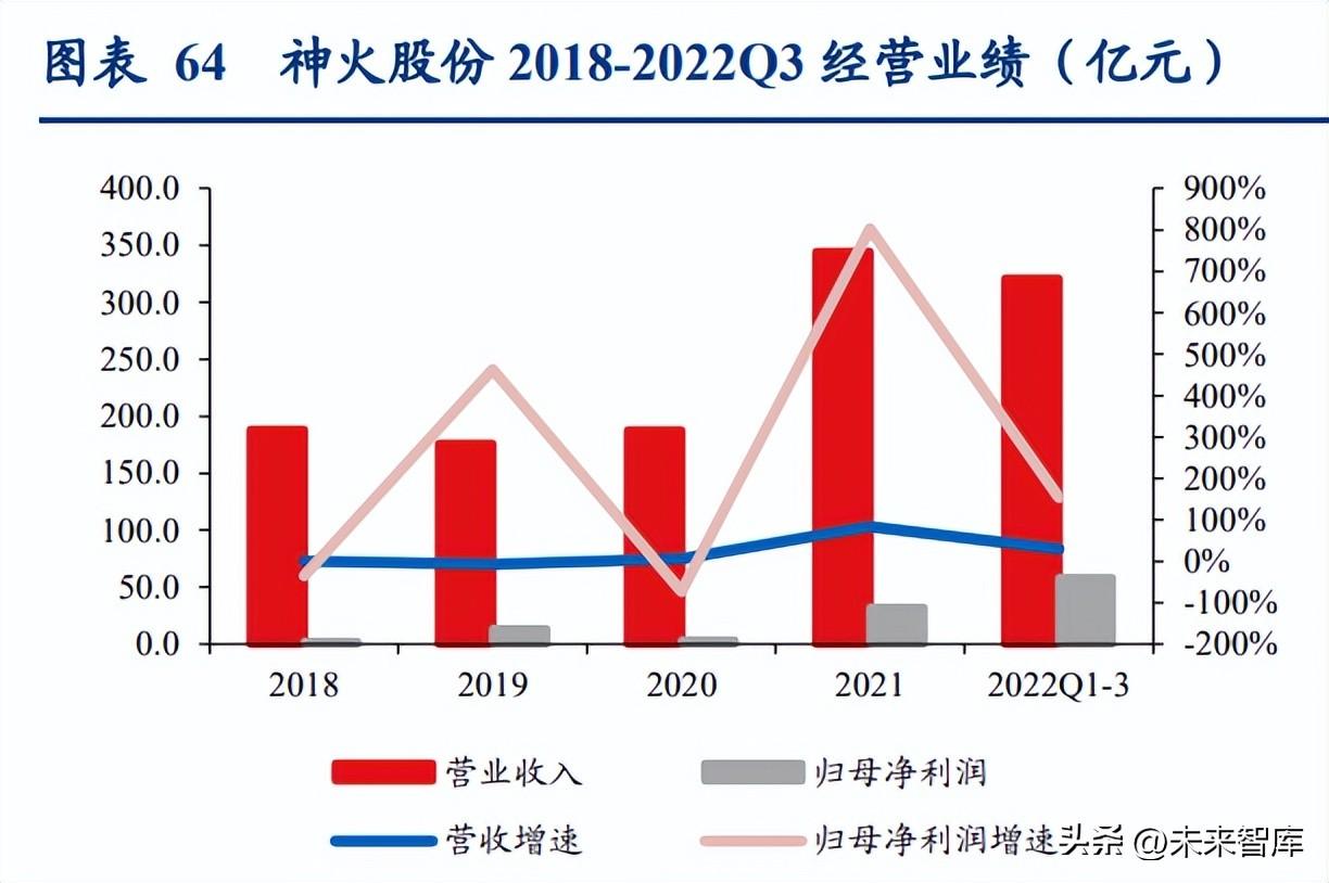 阳泉铝业（锂电池铝箔行业研究报告）