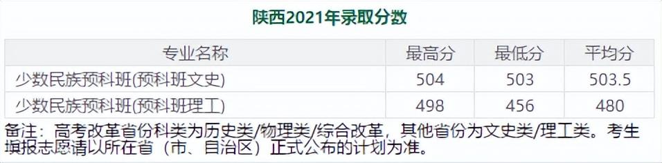 600分左右的985大学（分低好考！我推荐这7所985大学）